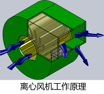 風(fēng)機廠家